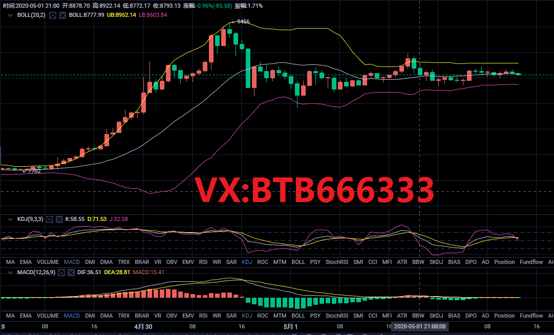 老常论币:5.2比特币行情分析震荡区间可来回操作抓取利润