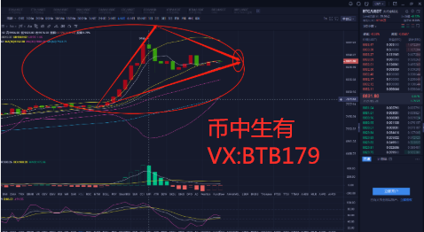币中生有：5.2比特币行情分析 BTC行情疲软 多头动能已然不足