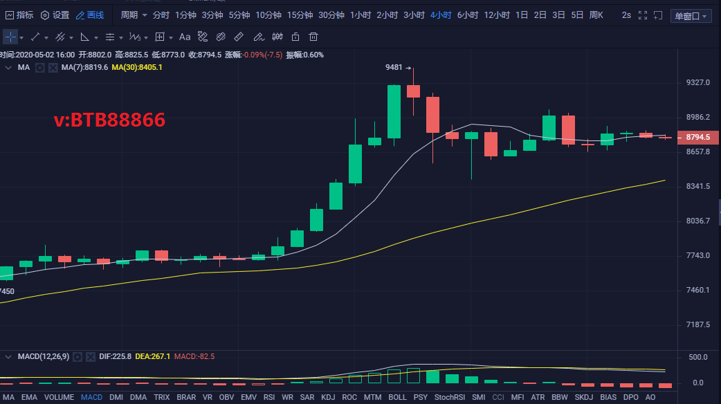 币圈财富师:5.2下午行情分析及操作策略 死蛇一样的横盘毫无无气如何进行 币圈财富师:5.2下午行情分析及操作策略 死蛇一样的横盘毫无无气如何进行