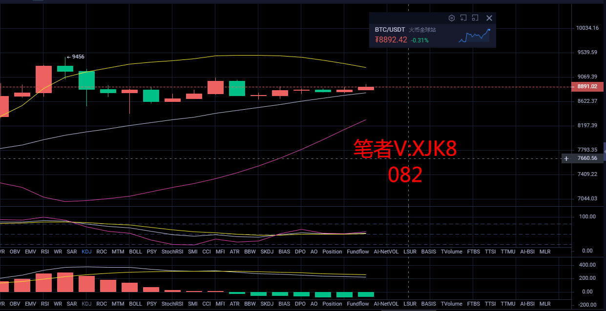 币圈许嘉凯：5.2比特币行情分析以及短线操作点位