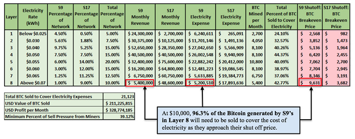 今日推荐 | 写在第三次减半前:万字解读矿工驱动的比特币价格机制6 今日推荐 | 写在第三次减半前:万字解读矿工驱动的比特币价格机制6