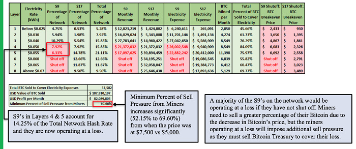 今日推荐 | 写在第三次减半前:万字解读矿工驱动的比特币价格机制9 今日推荐 | 写在第三次减半前:万字解读矿工驱动的比特币价格机制9