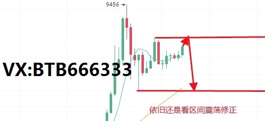 老常论币:5.3比特币行情分析低点上移价格能否突破新高