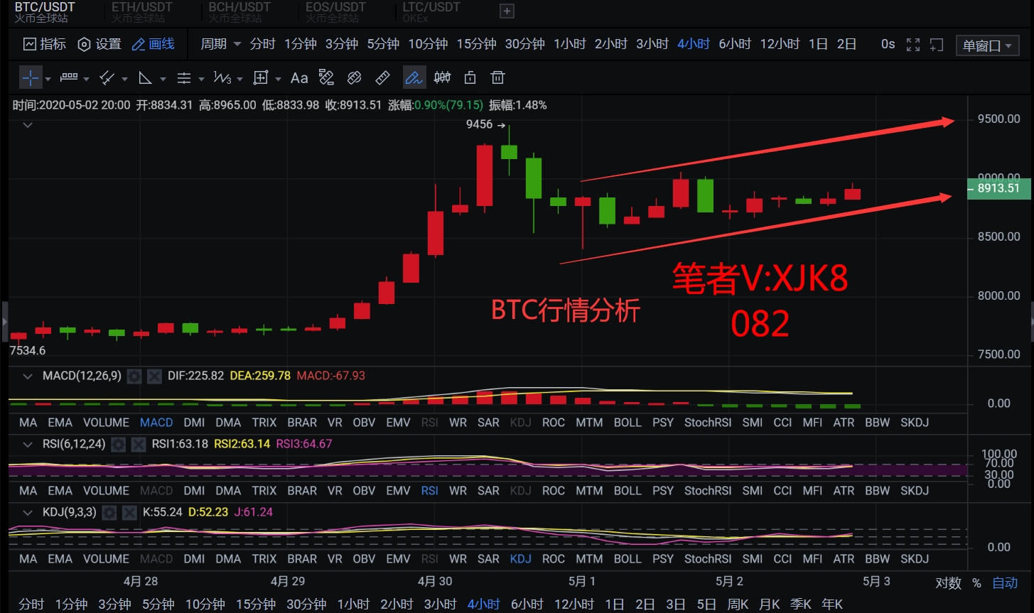 币圈许嘉凯：5.3比特币行情分析 价格维持上行有望回9000
