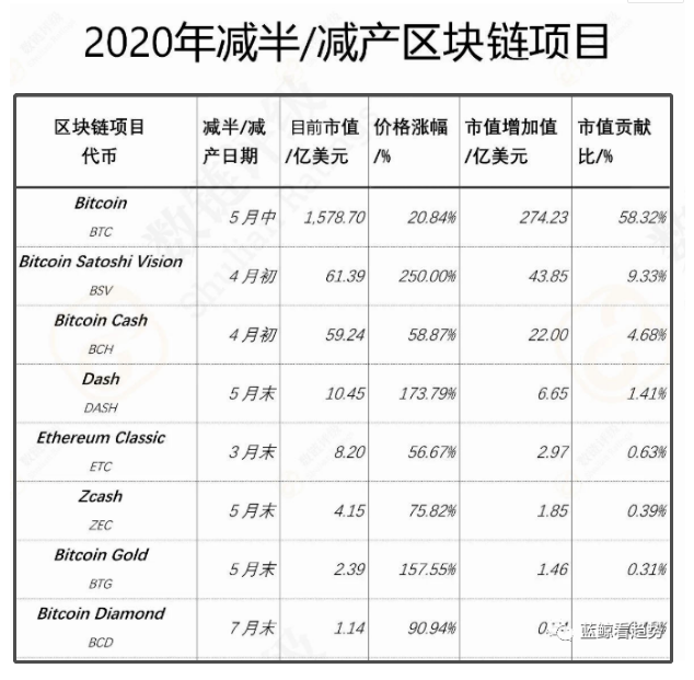 分析师指出比特币上涨与USDT增发可能存在关系 分析师指出比特币上涨与USDT增发可能存在关系