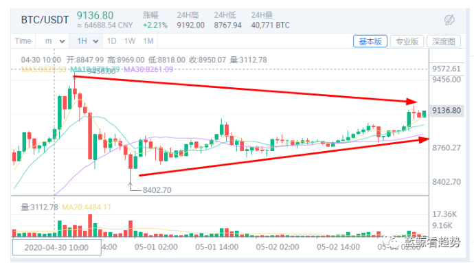 分析师指出比特币上涨与USDT增发可能存在关系1 分析师指出比特币上涨与USDT增发可能存在关系1