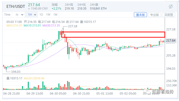 分析师指出比特币上涨与USDT增发可能存在关系2 分析师指出比特币上涨与USDT增发可能存在关系2