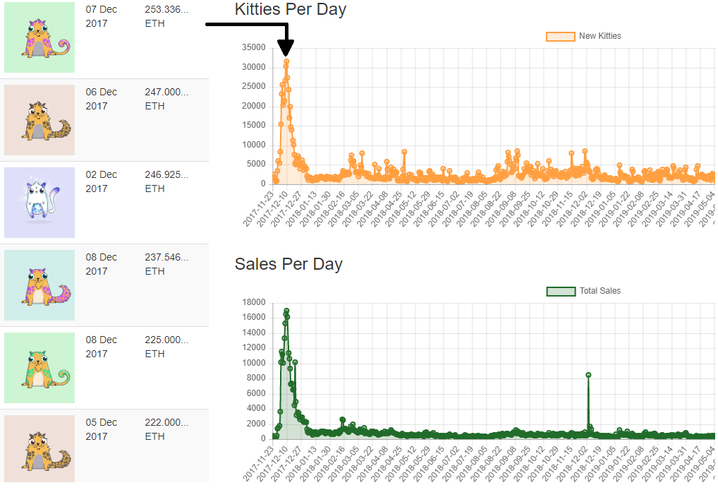 养了3万只电子猫，从区块链游戏中得出的8条经验之谈2