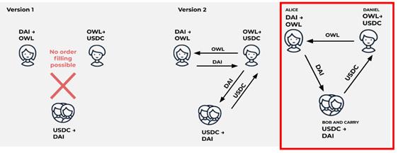 今日推荐 | 一文回顾并展望4月与5月有重大进展的区块链项目1 今日推荐 | 一文回顾并展望4月与5月有重大进展的区块链项目1