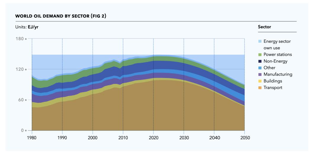科普贴丨暴跌下的石油行业,你需要了解这些基本知识1 科普贴丨暴跌下的石油行业,你需要了解这些基本知识1