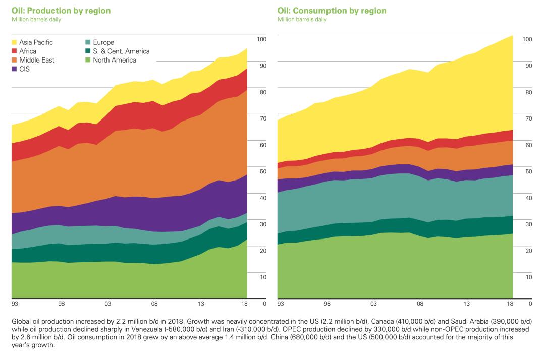科普贴丨暴跌下的石油行业,你需要了解这些基本知识6 科普贴丨暴跌下的石油行业,你需要了解这些基本知识6