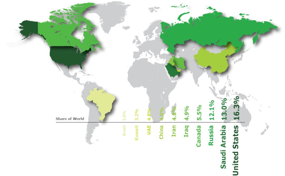 科普贴丨暴跌下的石油行业,你需要了解这些基本知识8 科普贴丨暴跌下的石油行业,你需要了解这些基本知识8