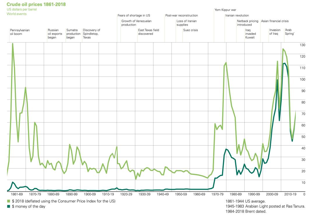 科普贴丨暴跌下的石油行业,你需要了解这些基本知识10 科普贴丨暴跌下的石油行业,你需要了解这些基本知识10