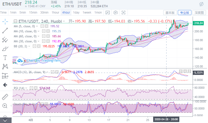 于集鑫:5月3日比特币/以太坊/莱特币午后分析1 于集鑫:5月3日比特币/以太坊/莱特币午后分析1