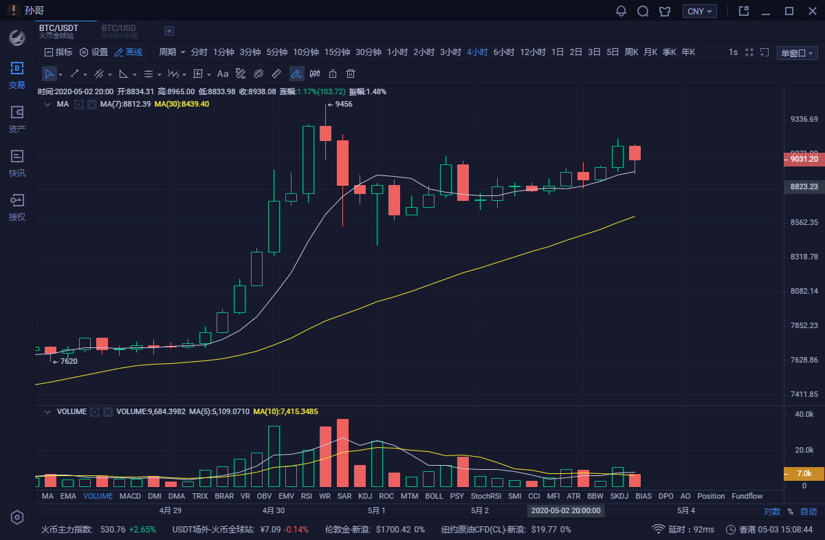 币圈孙哥：5.3比特币行情分析及操作策略1