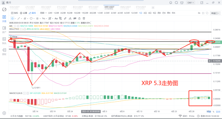 秦川说币20.5.3比特币短线破位在上9000启动不远了3 秦川说币20.5.3比特币短线破位在上9000启动不远了3