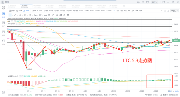 秦川说币20.5.3比特币短线破位在上9000启动不远了4 秦川说币20.5.3比特币短线破位在上9000启动不远了4
