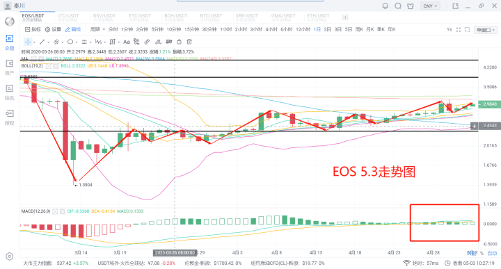 秦川说币20.5.3比特币短线破位在上9000启动不远了6 秦川说币20.5.3比特币短线破位在上9000启动不远了6