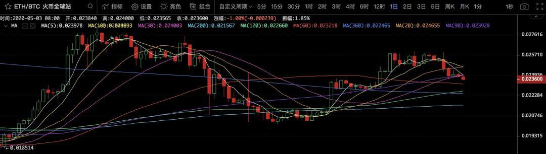 姥爷解盘:比特币吸血太严重1 姥爷解盘:比特币吸血太严重1