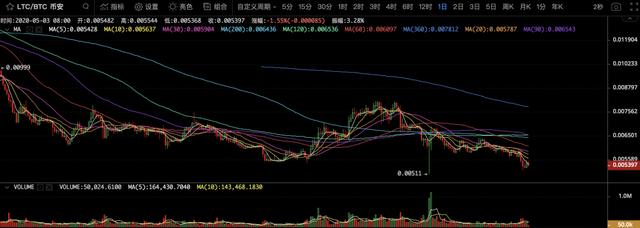 姥爷解盘:比特币吸血太严重2 姥爷解盘:比特币吸血太严重2