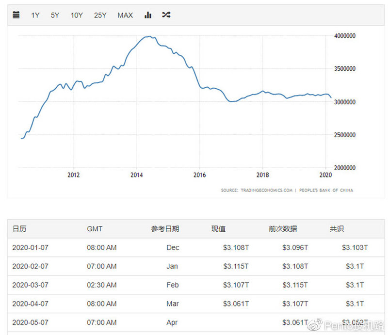 科普贴 | 从USDT增发看货币发展史5 科普贴 | 从USDT增发看货币发展史5