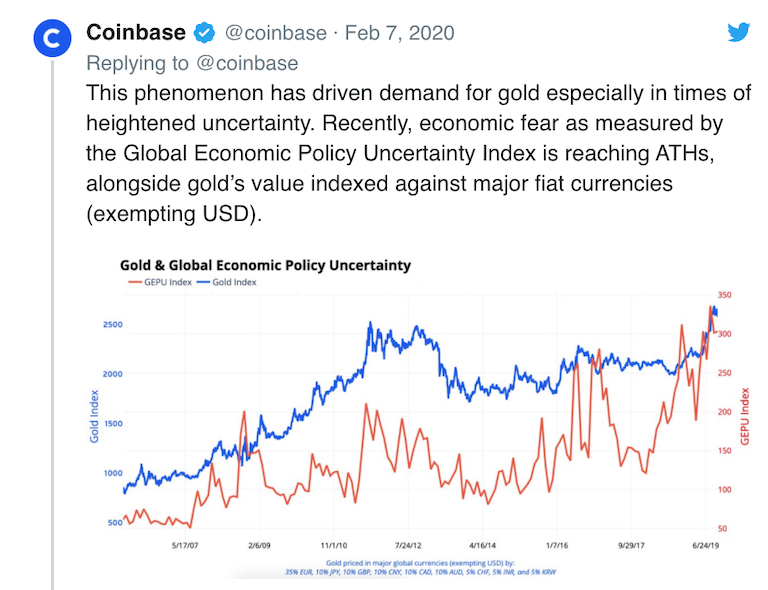 Coinbase：比特币作为价值存储要优于黄金1