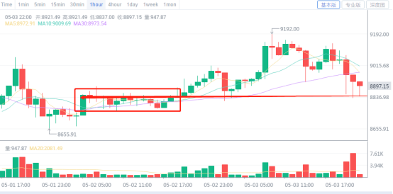 比特币上涨是因为USDT的增发吗？2