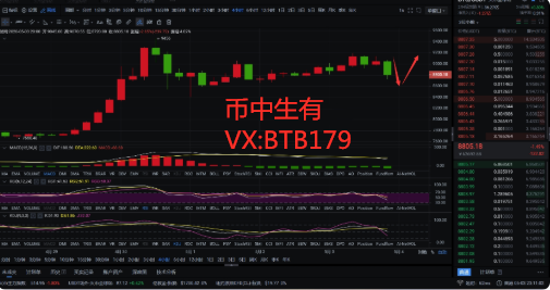 币中生有：5.4比特币行情分析  拿单要准  抄底做多