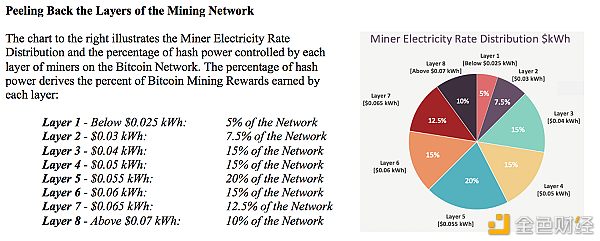 减半后比特币多少钱才能确保矿工不亏?1 减半后比特币多少钱才能确保矿工不亏?1