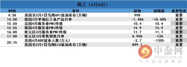 中国外汇储备与贸易帐等重磅数据将出炉，市场走向何方？2