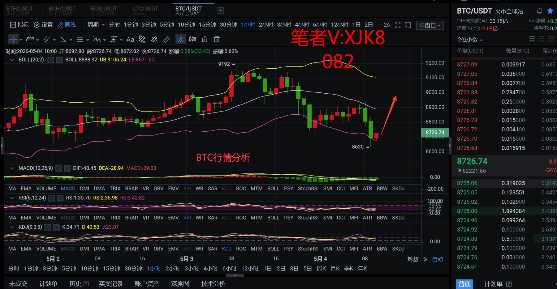 币圈许嘉凯：5.4比特币行情分析 大饼3连阴下跌