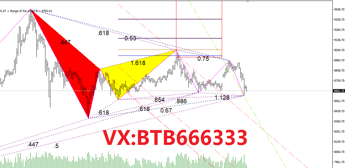老常论币:5.4比特币行情分析注意多空转换不可盲目操作