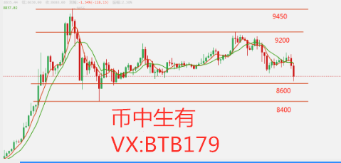 币中生有:5.4比特币行情分析 BTC持续下跌 可以抄底了吗 币中生有:5.4比特币行情分析 BTC持续下跌 可以抄底了吗