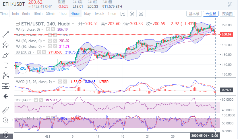 于集鑫:5月4日比特币/以太坊/莱特币午后分析1 于集鑫:5月4日比特币/以太坊/莱特币午后分析1