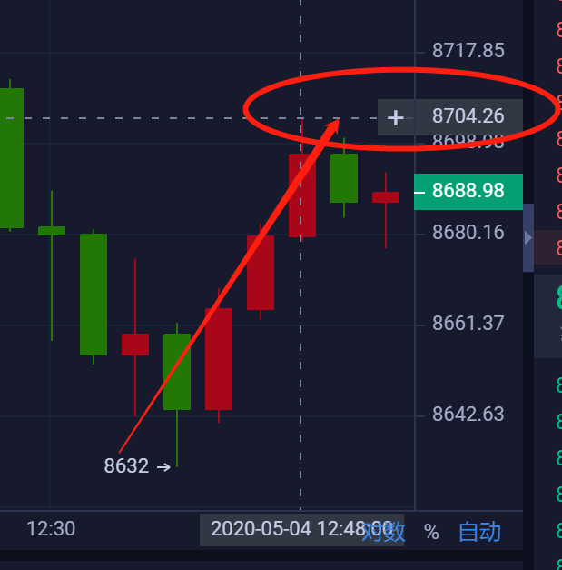 星悦论币：5.4BTC实盘8640附近多先拿超短利润60+ ——日内策略2