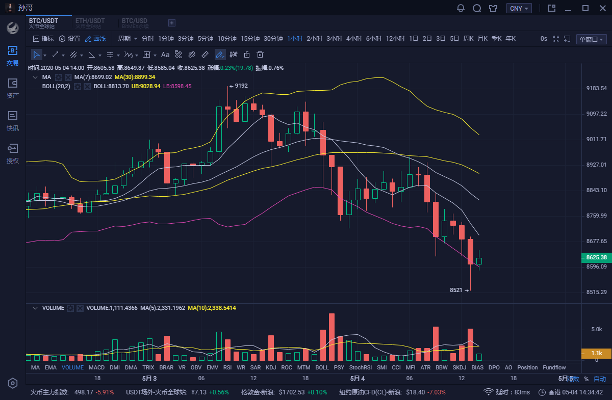 币圈孙哥:5.4比特币下午行情分析 上工无力 短期间做空1 币圈孙哥:5.4比特币下午行情分析 上工无力 短期间做空1