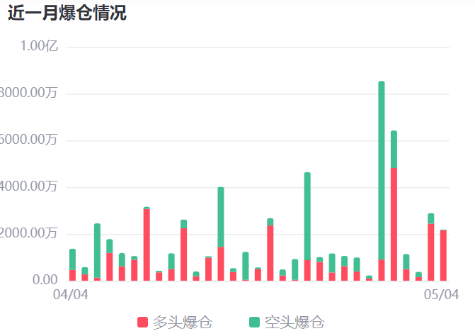 行情持续回落，8400-8500成为下一关键支撑。2
