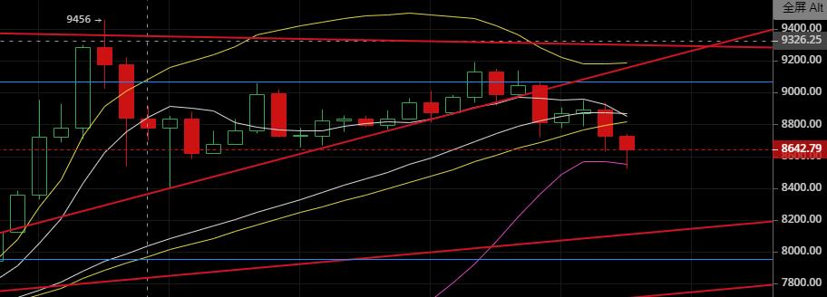 老韩论币圈：2020.5.4短线回调为主，逢高空1