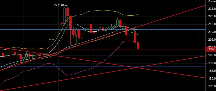 老韩论币圈：2020.5.4短线回调为主，逢高空2