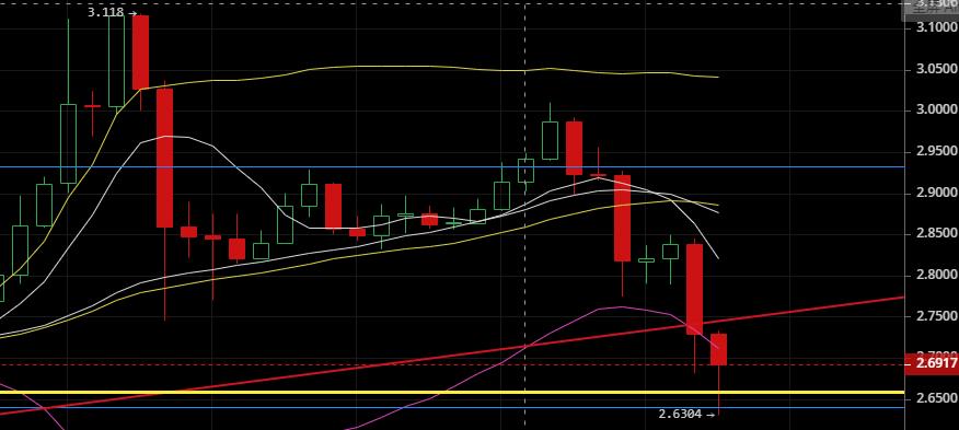 老韩论币圈：2020.5.4短线回调为主，逢高空4