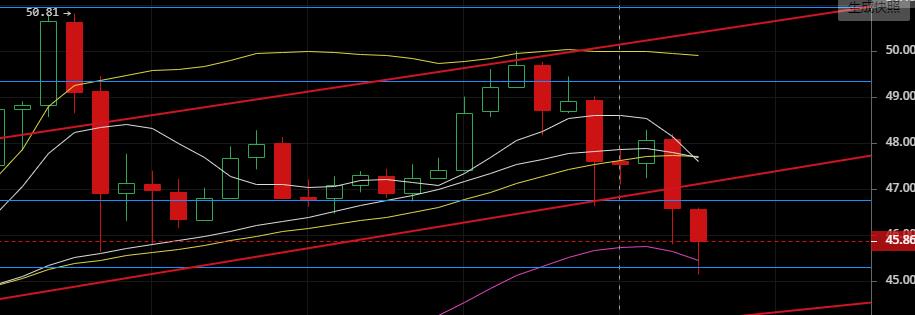 老韩论币圈：2020.5.4短线回调为主，逢高空5