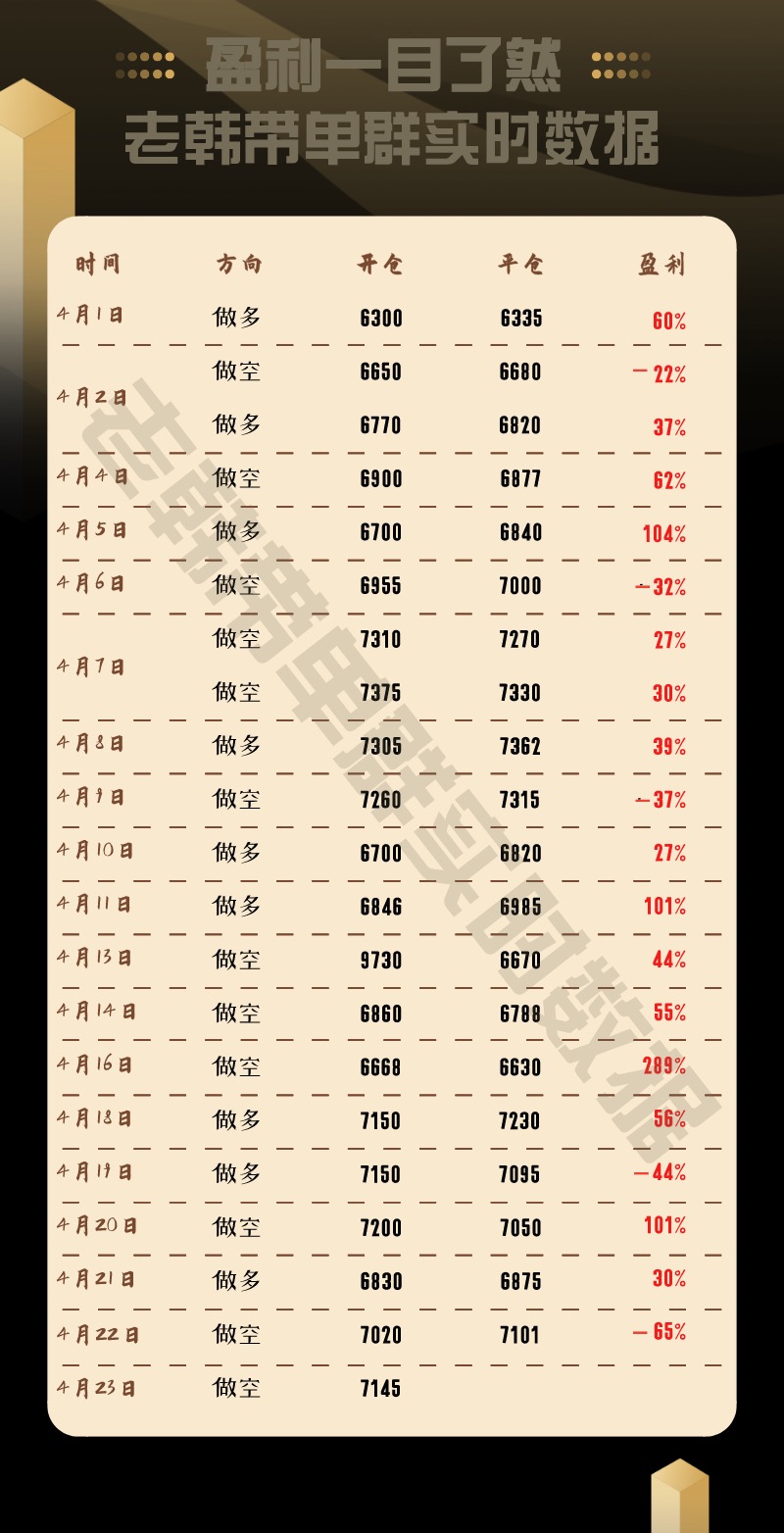 老韩论币圈：2020.5.4短线回调为主，逢高空6