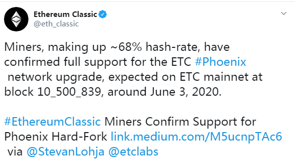 占ETC全网算力至少68%的顶级矿工已确认支持Phoenix硬分叉升级 占ETC全网算力至少68%的顶级矿工已确认支持Phoenix硬分叉升级