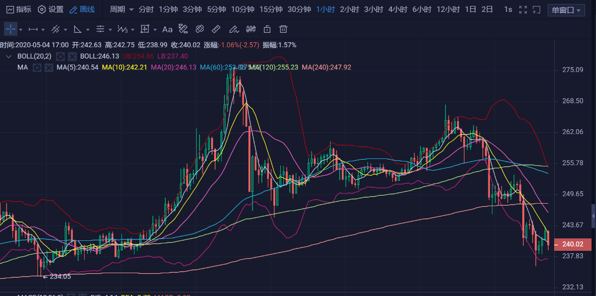 20.05.04：短期回落，方向暂时并无变化，暂宽幅震荡为主1