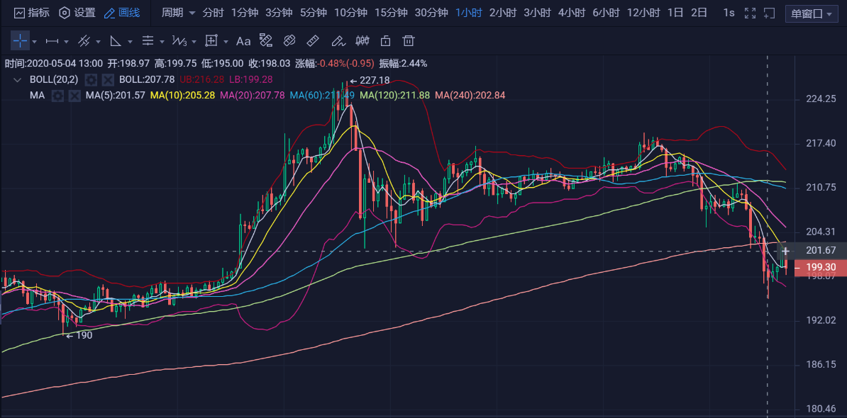 20.05.04：短期回落，方向暂时并无变化，暂宽幅震荡为主3