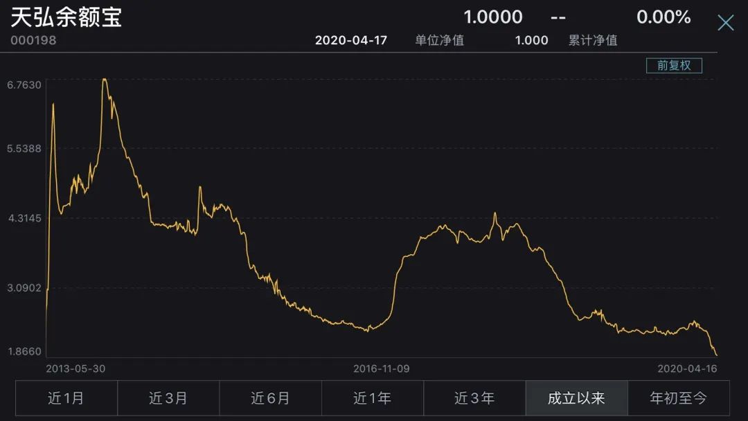 资产配置的2大原则：“4321法则”和“黄金三原则”2