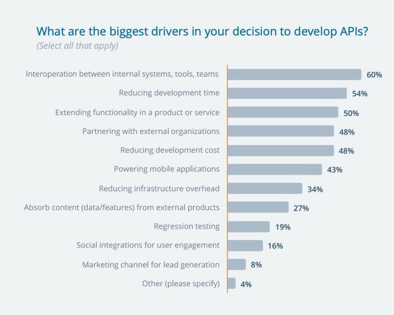 这些Web 2.5的前浪正涌向Web 3.0的后浪：社区、金融和数据产品5