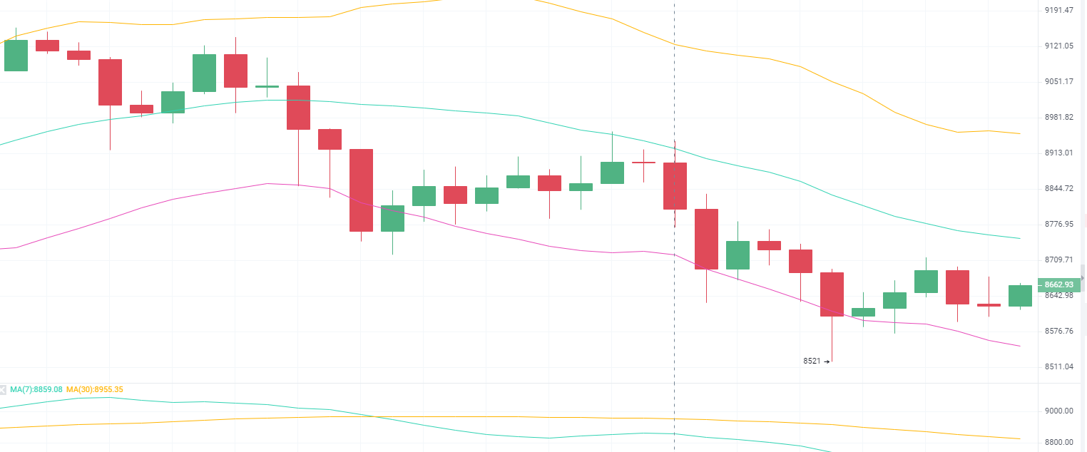 币圈孙哥：5.4比特币晚间行情分析及操作策略1