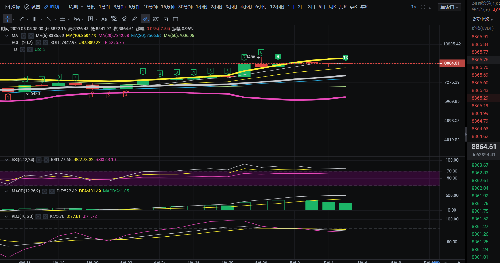 老迪-BTC行情分析.中东局势再掀波澜,伊朗BTC价格溢价明显2