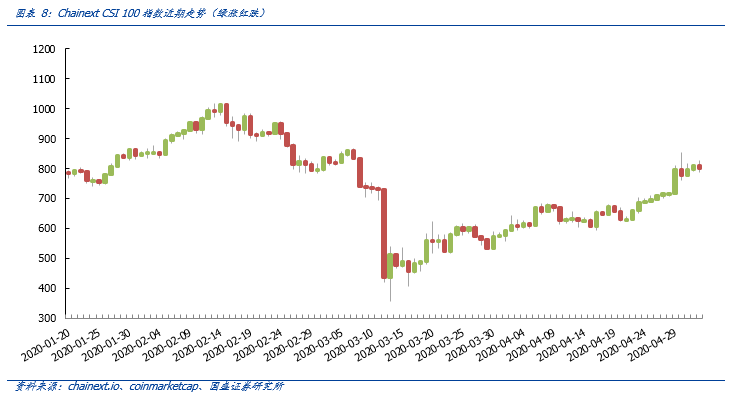 央行将研究加强数字货币风险管理，金融科技将发挥作用5